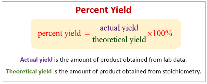 Percent Yield Examples