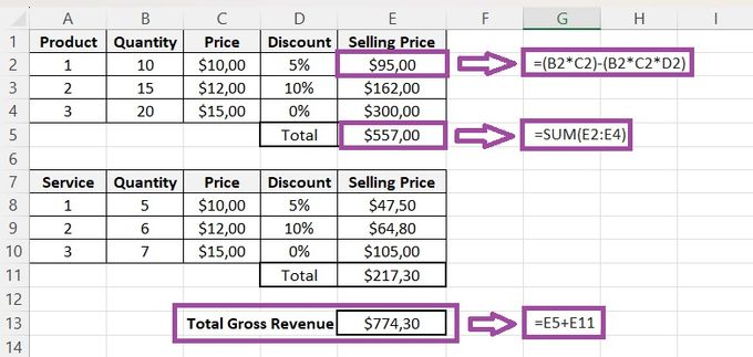 Revenue Calculation Techniques