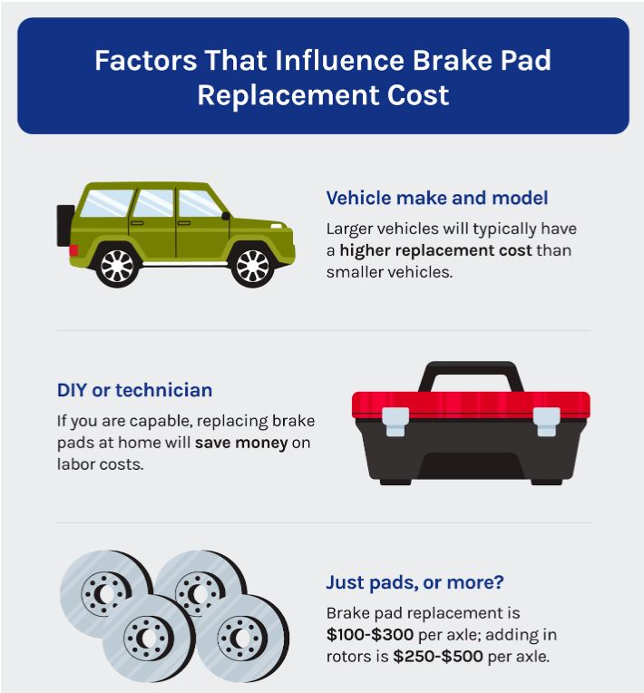 Brake Pads Replacement