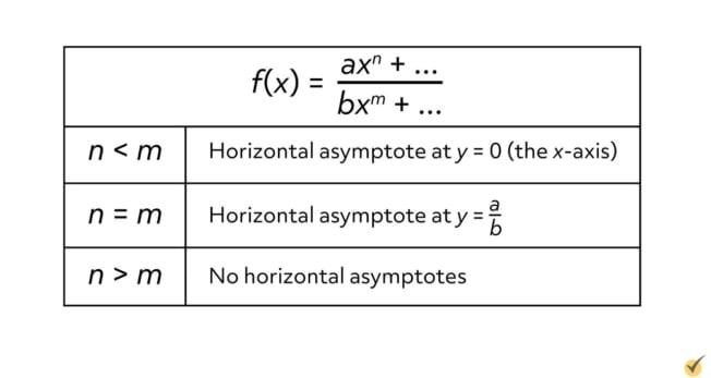 How to Find Horizontal Asymptote