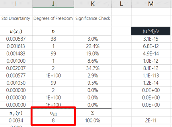 Visualizing Degrees of Freedom in Statistics