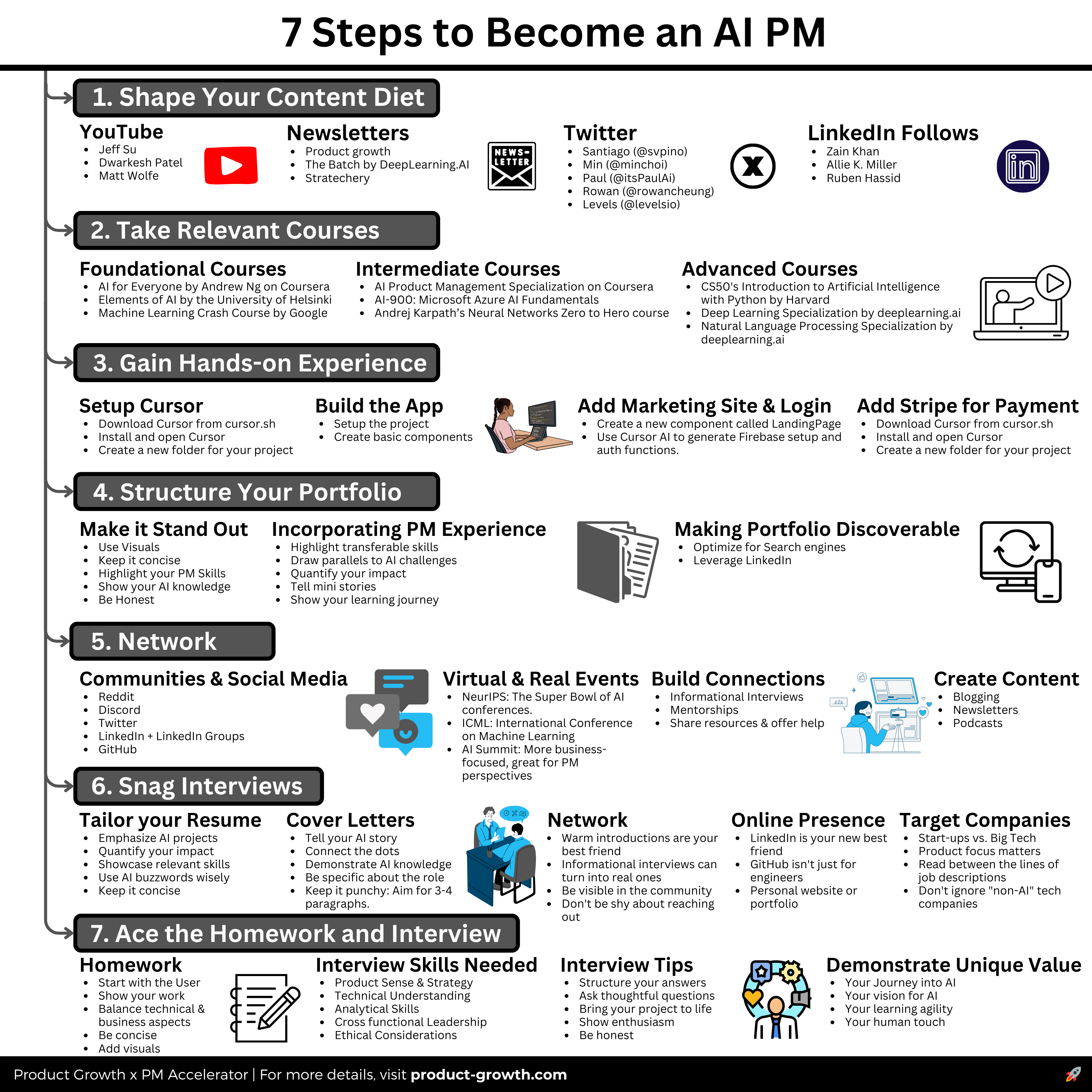 How to Become a Product Manager