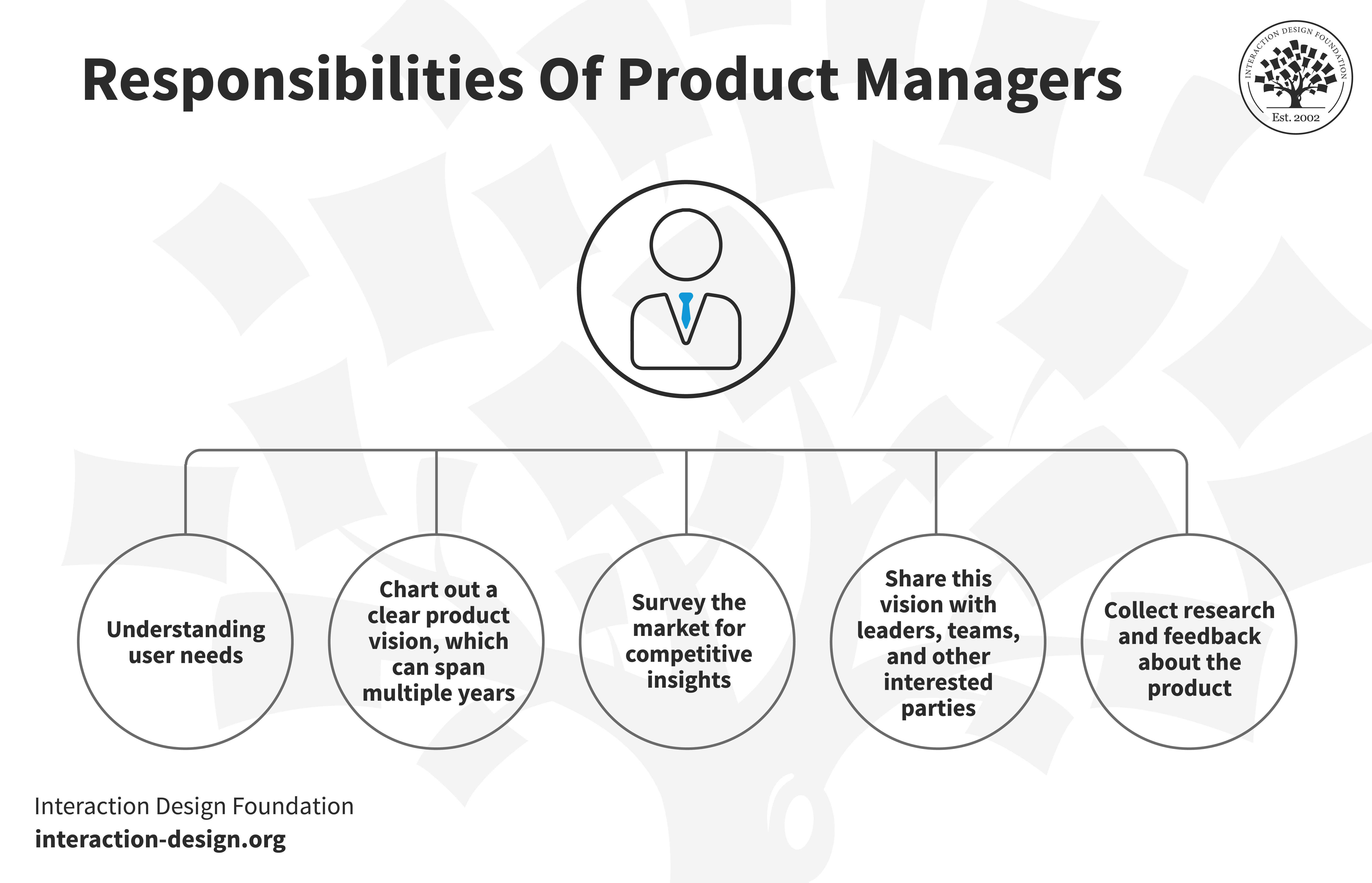 Steps to Become a Product Manager