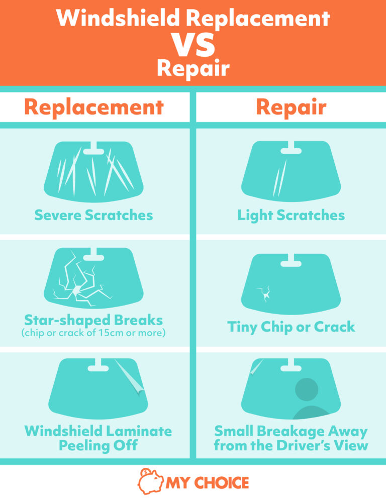 Windshield Replacement Cost Guide