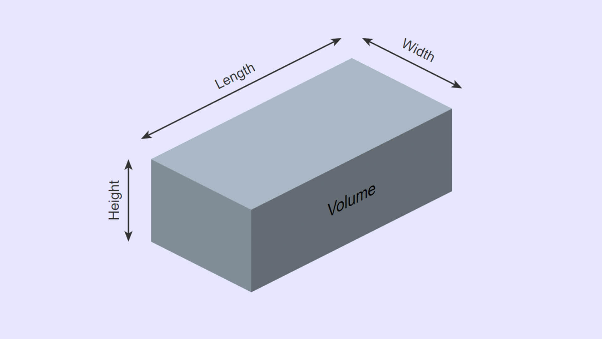 How to Figure Cubic Feet