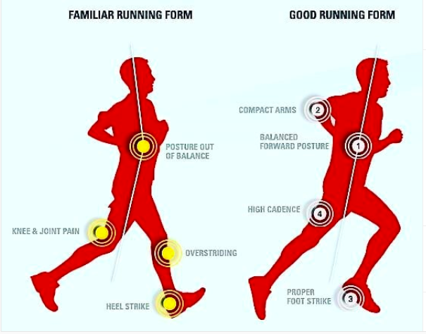 Running Techniques